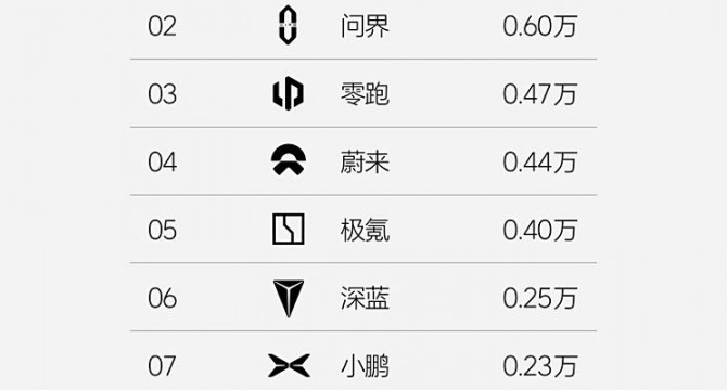 小米进前十了 理想发布第19周销量榜单