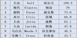 1200万全球销量见证 北京现代领动传承品质精髓