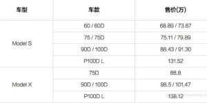 涉及全系车型及选装件 特斯拉2月21日将涨价