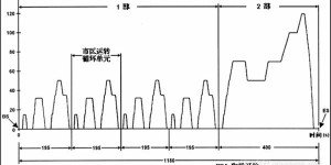 电动汽车的续航为何远低于厂商标称值？