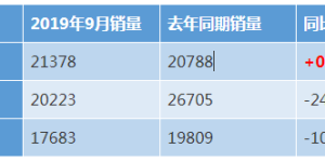 中日德SUV大PK：博越PRO把途观、奇骏拉下马