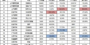 舒适品质碾压宝骏730 长安凌轩助力用户升级体验