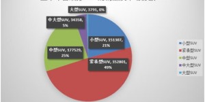 消费群体年轻化 长安CS55圈粉自有一套