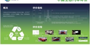 初冬雾霾攻坚战：C-ECAP吹响绿色生态新号角