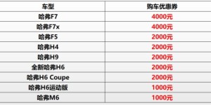 哈弗618电商节怎么玩？看完这篇就够了