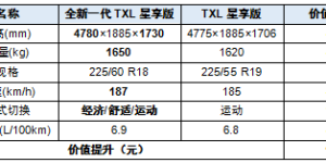 减配提价？星途全新一代TXL价格解析