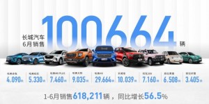 加速低碳转型 引领智能升级 长城汽车2021上半年实现销量61.8万