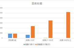 优信“洗白”反被打脸：程序员深扒优信车源造假