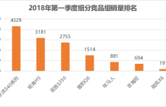 第一季度销量出炉 北京(BJ)40一枝独秀市场份额再扩张