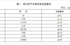 暴雪寒潮双预警如何让您的车生活更有温度