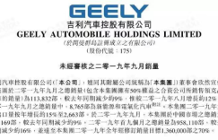 吉利汽车1-9月累计销售958,110辆 四季度行业回暖成大概率事件？