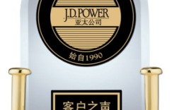 用户的口碑才是金杯！北京现代再次获得J.D.POWER年度大奖