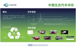 初冬雾霾攻坚战：C-ECAP吹响绿色生态新号角