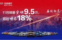 回归性价比 智启新未来  北京现代11月销量破9.5万