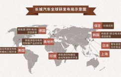 面对全球能源战略竞争 看长城汽车如何布局新能源