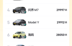 小春哥之选：看长安CS75系列如何收获200万用户信赖？