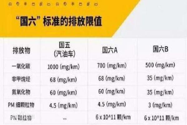 用“芯”出发 上汽通用以核心动力迎接国六b