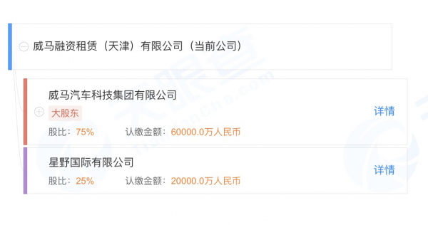 来源：天眼查