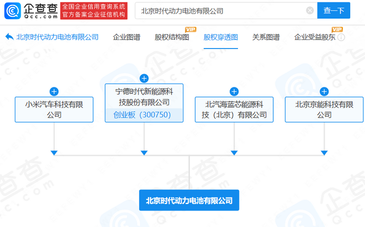 注册资本10亿 小米与宁德时代合资公司